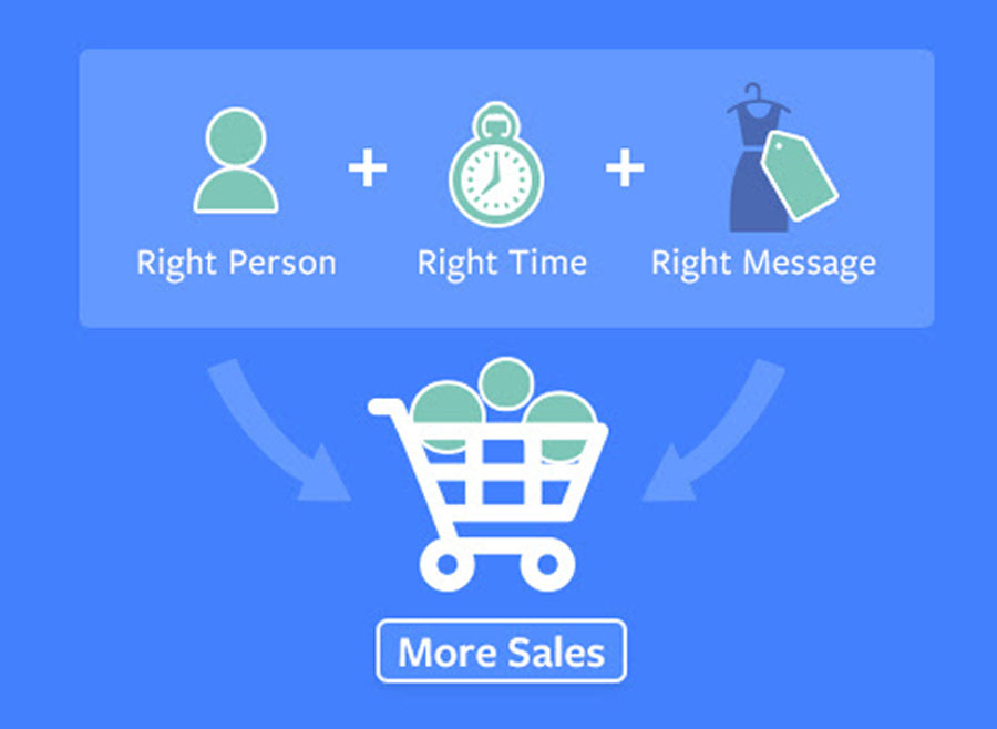 The Advantages of Facebook Ads